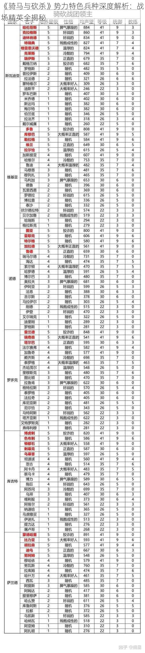 《骑马与砍杀》势力特色兵种深度解析：战场精英全揭秘