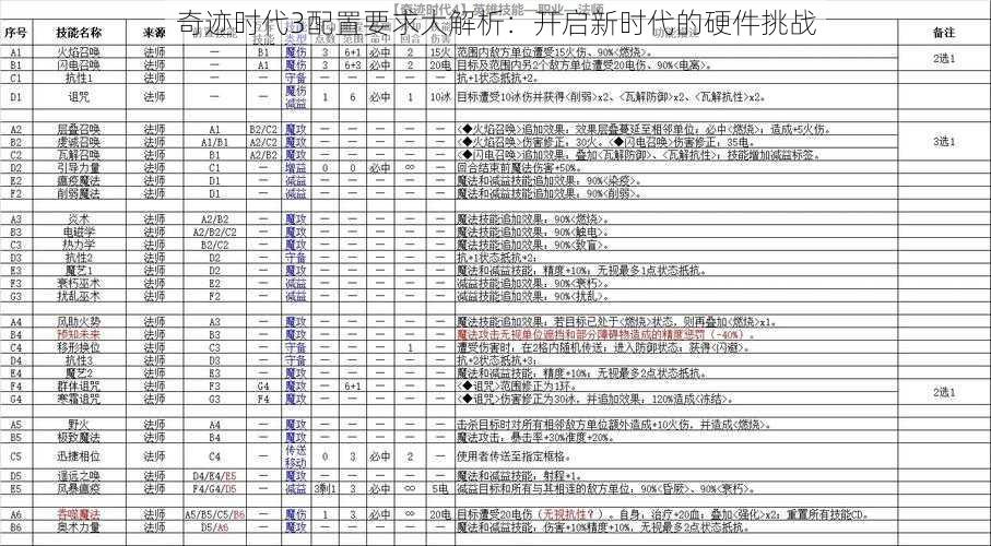 奇迹时代3配置要求大解析：开启新时代的硬件挑战