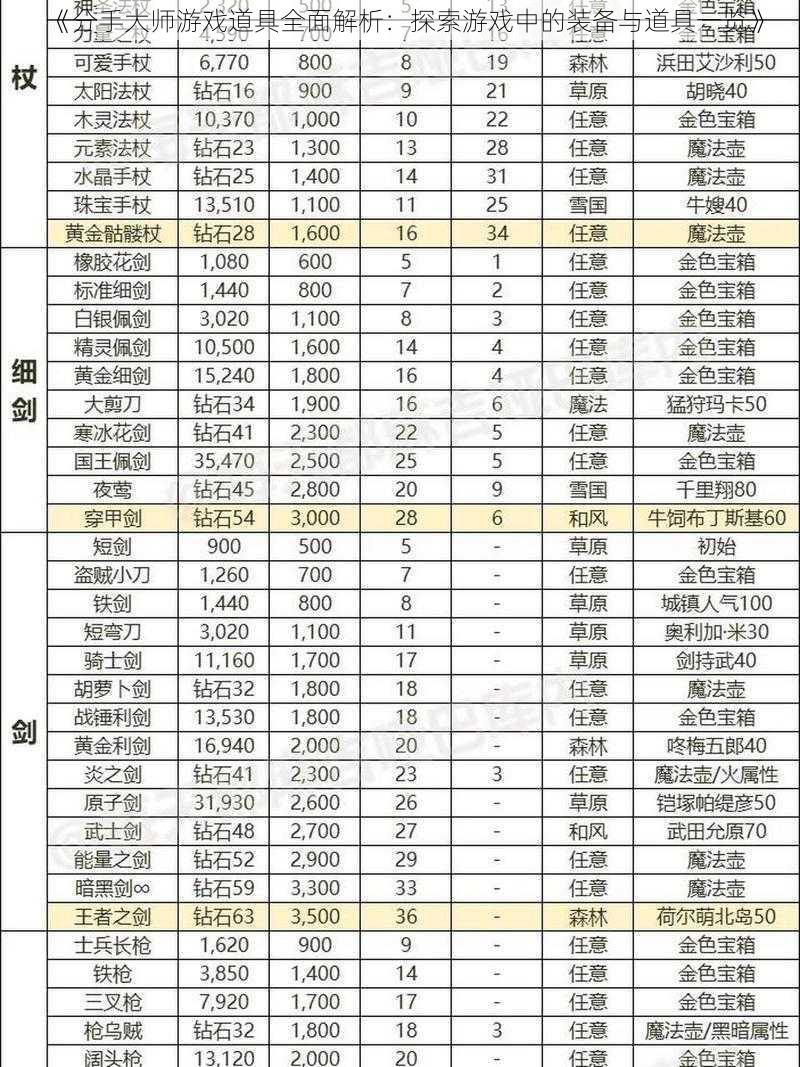 《分手大师游戏道具全面解析：探索游戏中的装备与道具一览》