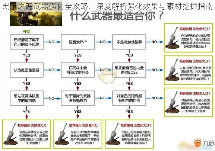 黑暗之魂武器强化全攻略：深度解析强化效果与素材挖掘指南