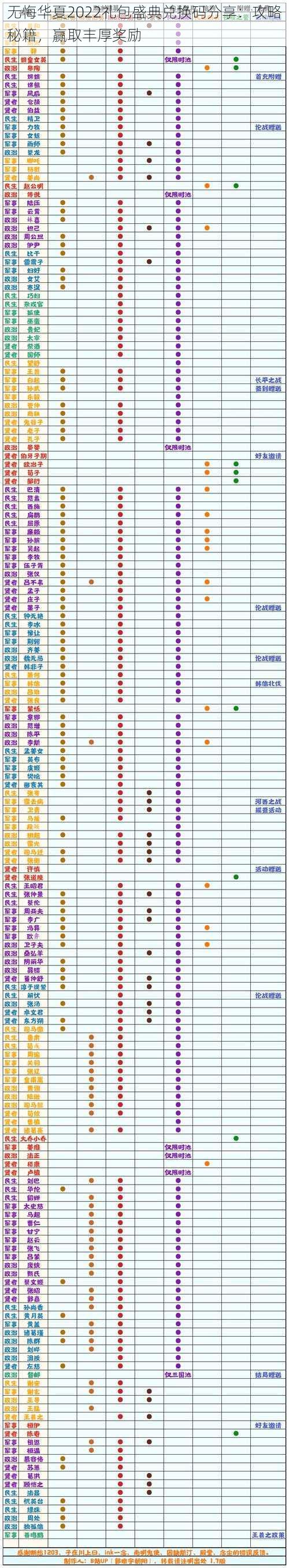 无悔华夏2022礼包盛典兑换码分享：攻略秘籍，赢取丰厚奖励