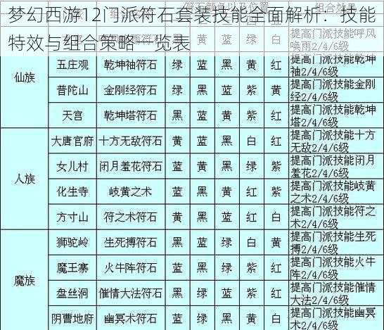 梦幻西游12门派符石套装技能全面解析：技能特效与组合策略一览表