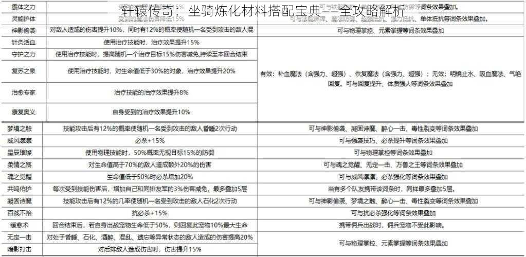 轩辕传奇：坐骑炼化材料搭配宝典——全攻略解析