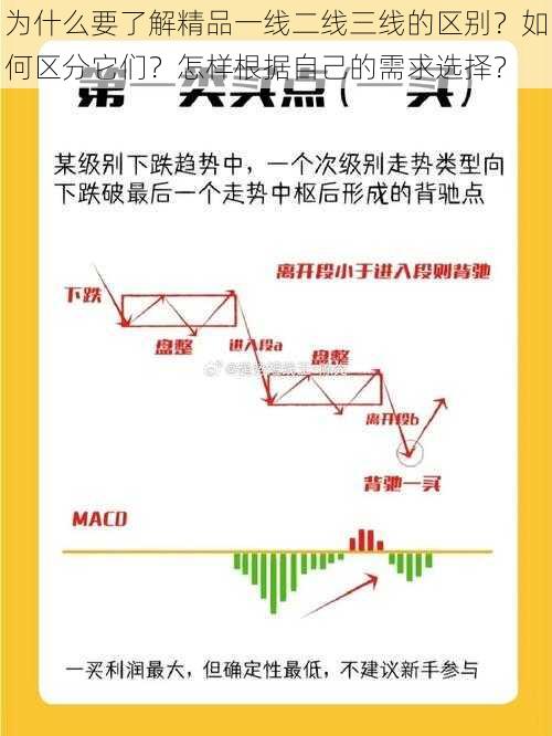 为什么要了解精品一线二线三线的区别？如何区分它们？怎样根据自己的需求选择？