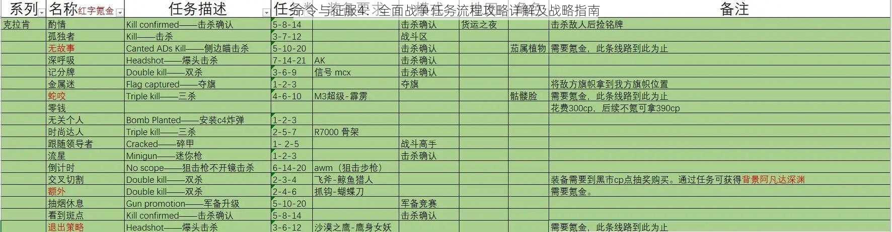 命令与征服4：全面战争任务流程攻略详解及战略指南