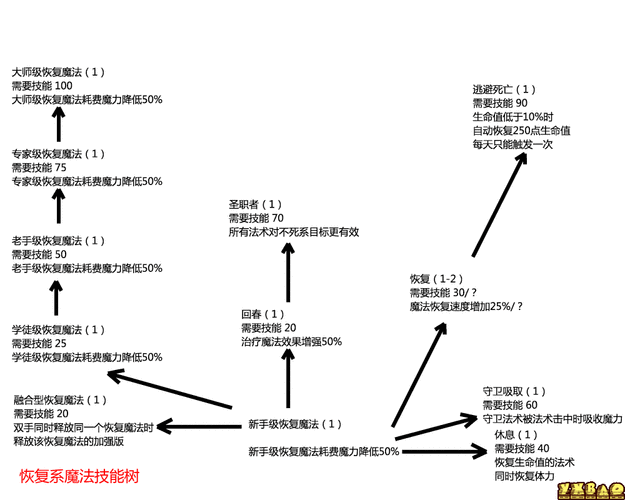 上古卷轴5技能树系统深度解析与翻译指南