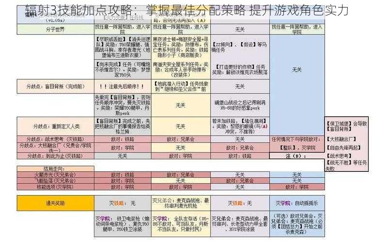 辐射3技能加点攻略：掌握最佳分配策略 提升游戏角色实力