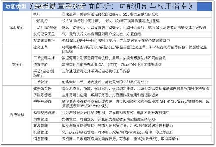 《荣誉勋章系统全面解析：功能机制与应用指南》