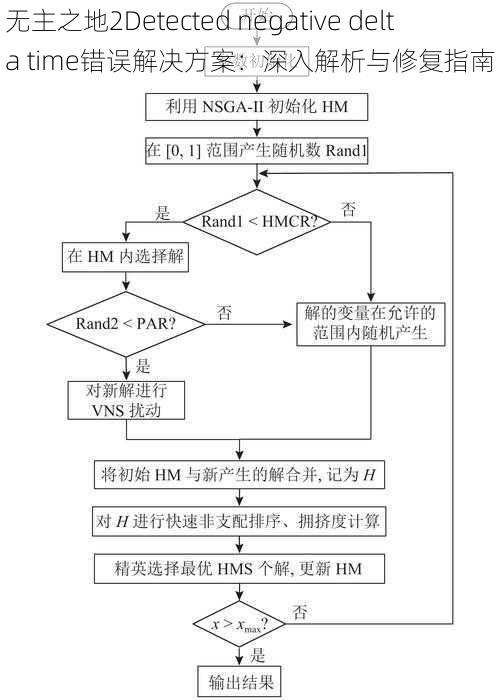 无主之地2Detected negative delta time错误解决方案：深入解析与修复指南