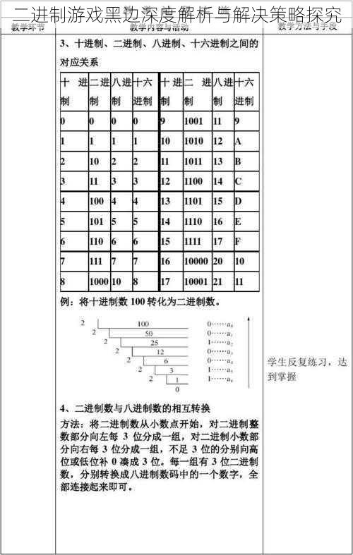 二进制游戏黑边深度解析与解决策略探究