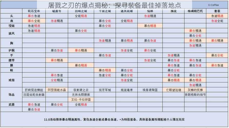 屠戮之刃的爆点揭秘：探寻装备最佳掉落地点