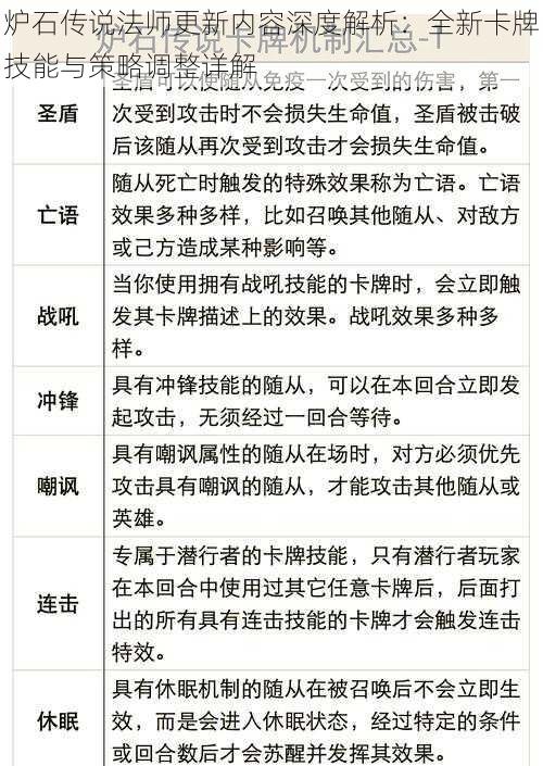 炉石传说法师更新内容深度解析：全新卡牌技能与策略调整详解