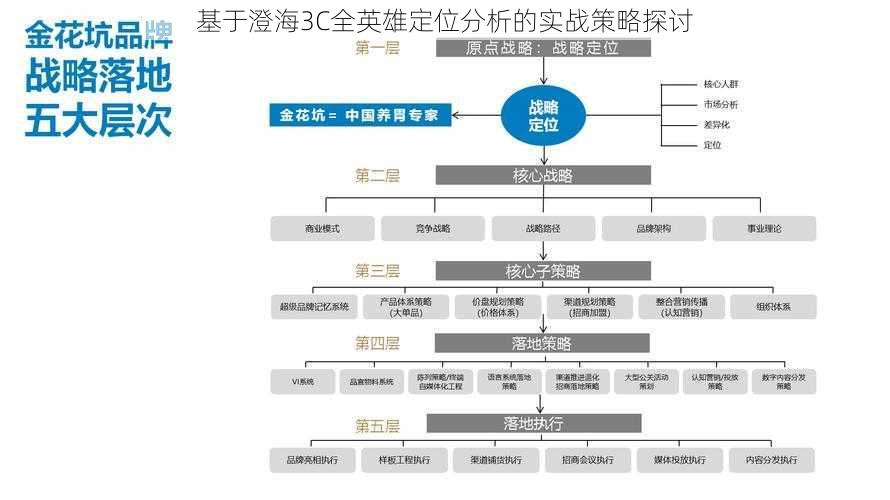 基于澄海3C全英雄定位分析的实战策略探讨