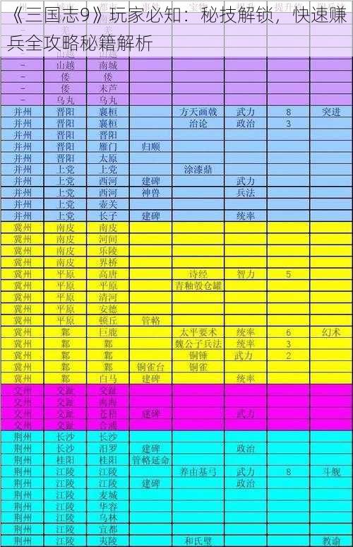 《三国志9》玩家必知：秘技解锁，快速赚兵全攻略秘籍解析