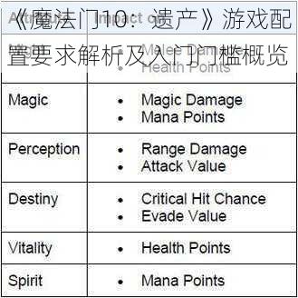 《魔法门10：遗产》游戏配置要求解析及入门门槛概览