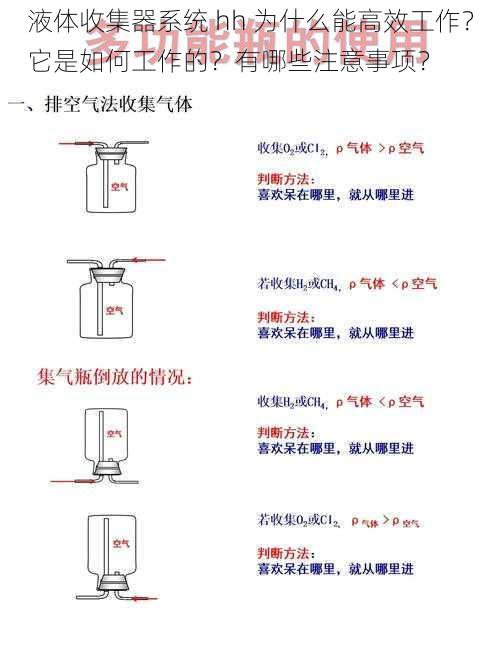 液体收集器系统 hh 为什么能高效工作？它是如何工作的？有哪些注意事项？