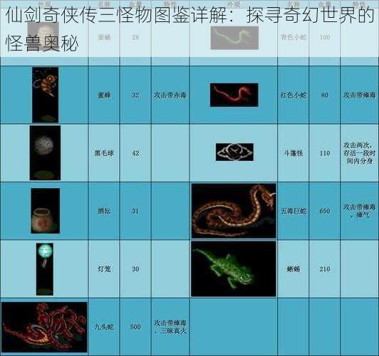 仙剑奇侠传三怪物图鉴详解：探寻奇幻世界的怪兽奥秘