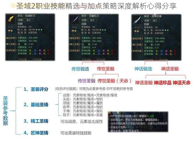 圣域2职业技能精选与加点策略深度解析心得分享