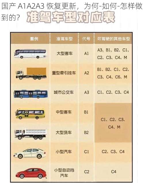 国产 A1A2A3 恢复更新，为何-如何-怎样做到的？