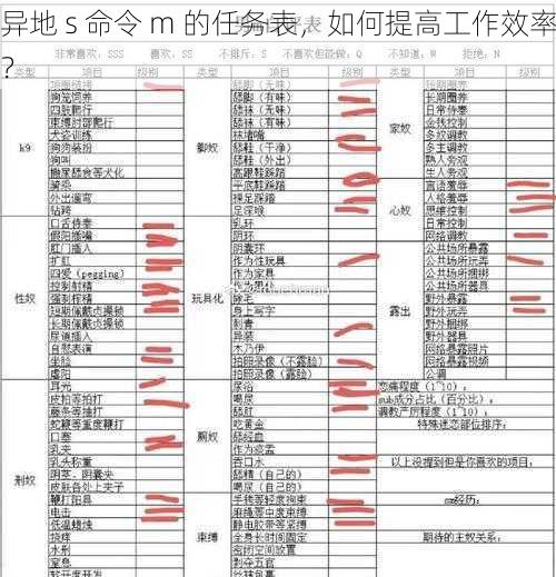 异地 s 命令 m 的任务表，如何提高工作效率？