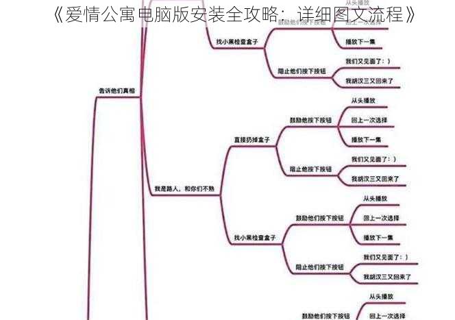 《爱情公寓电脑版安装全攻略：详细图文流程》