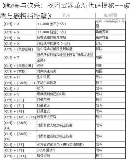 《骑马与砍杀：战团武器革新代码揭秘——破盾与破格档秘籍》