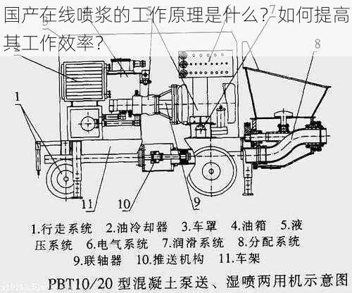 国产在线喷浆的工作原理是什么？如何提高其工作效率？