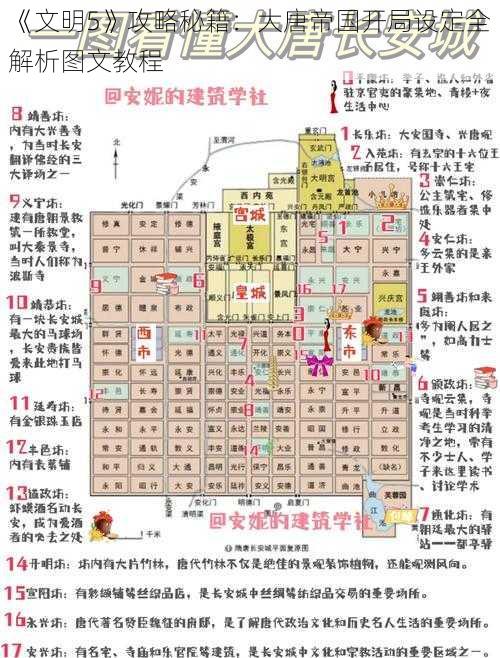 《文明5》攻略秘籍：大唐帝国开局设定全解析图文教程