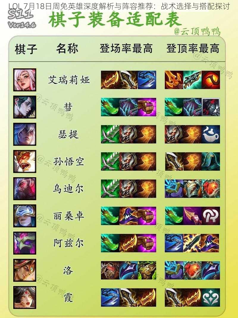 LOL 7月18日周免英雄深度解析与阵容推荐：战术选择与搭配探讨