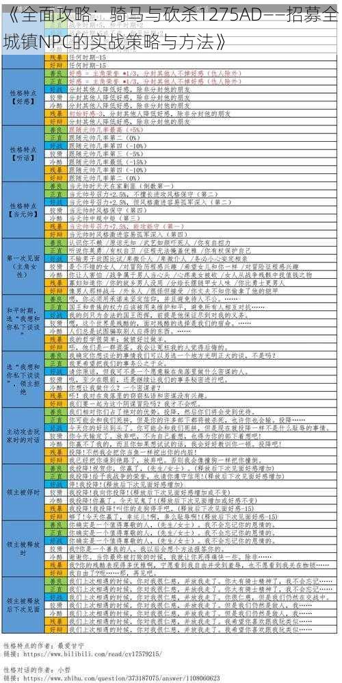 《全面攻略：骑马与砍杀1275AD——招募全城镇NPC的实战策略与方法》