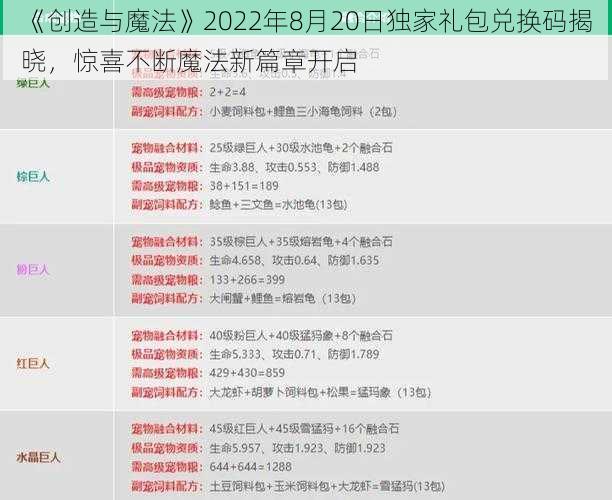 《创造与魔法》2022年8月20日独家礼包兑换码揭晓，惊喜不断魔法新篇章开启