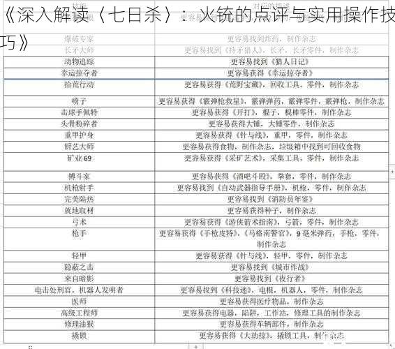 《深入解读〈七日杀〉：火铳的点评与实用操作技巧》