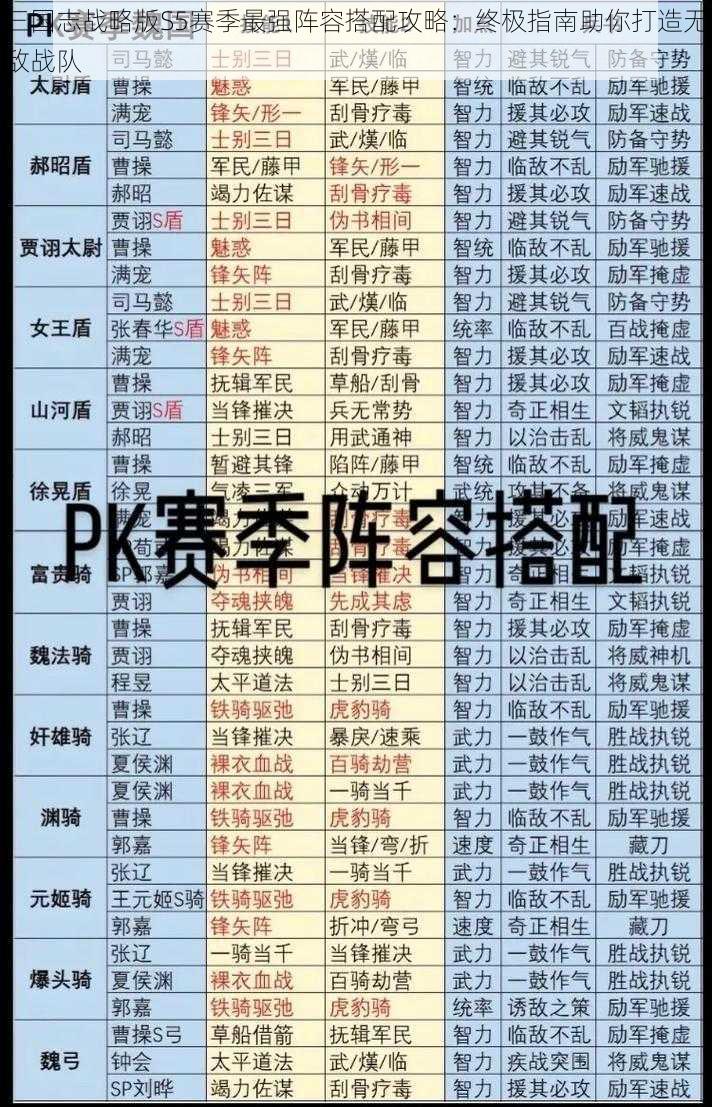 三国志战略版S5赛季最强阵容搭配攻略：终极指南助你打造无敌战队