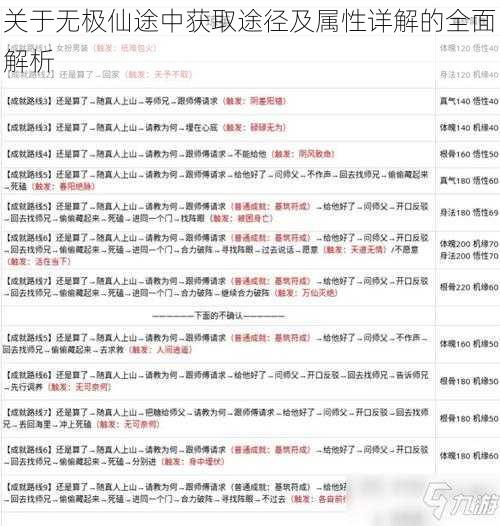 关于无极仙途中获取途径及属性详解的全面解析