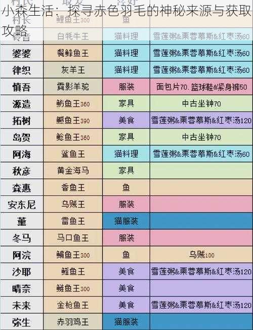 小森生活：探寻赤色羽毛的神秘来源与获取攻略