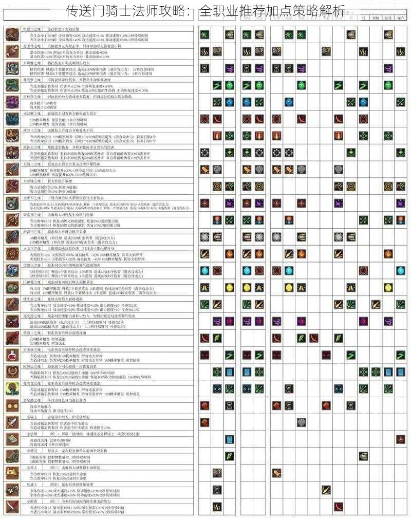传送门骑士法师攻略：全职业推荐加点策略解析
