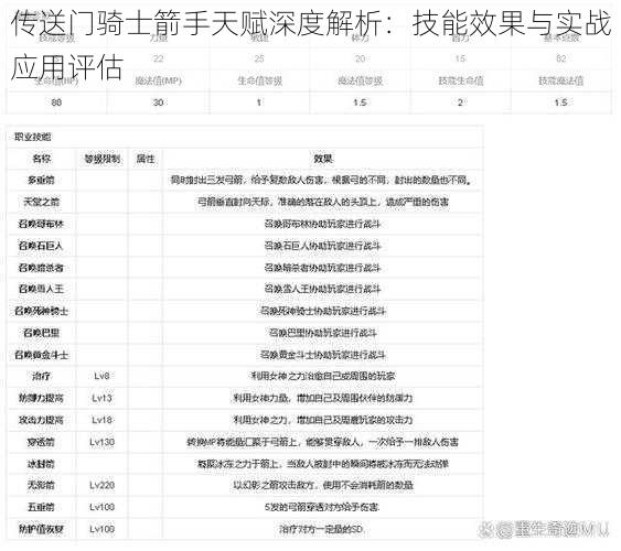 传送门骑士箭手天赋深度解析：技能效果与实战应用评估