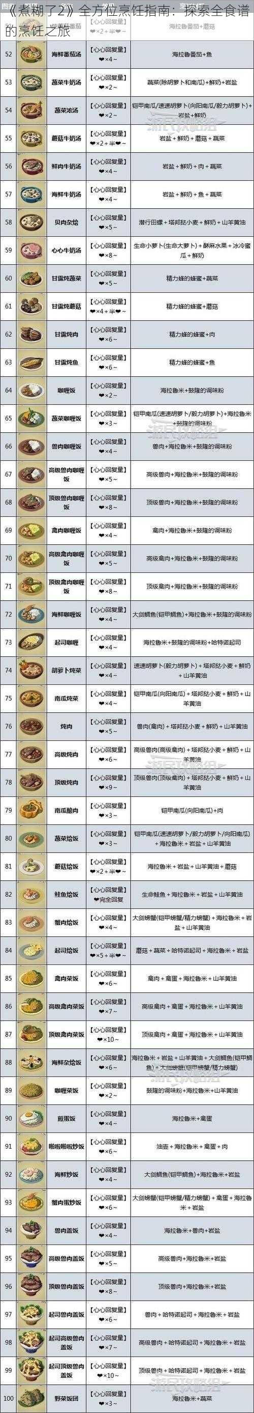 《煮糊了2》全方位烹饪指南：探索全食谱的烹饪之旅