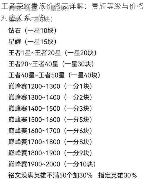 王者荣耀贵族价格表详解：贵族等级与价格对应关系一览