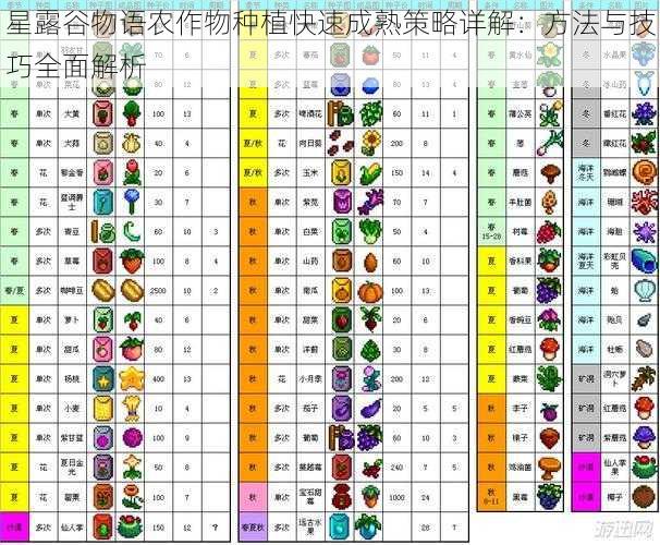 星露谷物语农作物种植快速成熟策略详解：方法与技巧全面解析