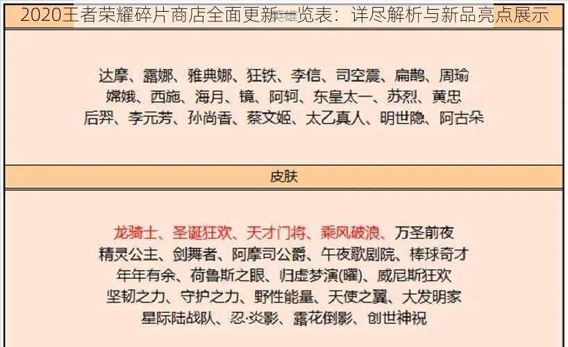 2020王者荣耀碎片商店全面更新一览表：详尽解析与新品亮点展示