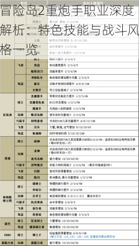 冒险岛2重炮手职业深度解析：特色技能与战斗风格一览