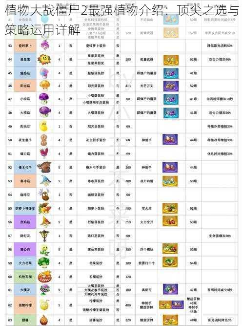 植物大战僵尸2最强植物介绍：顶尖之选与策略运用详解